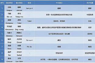 欧冠A组实时积分榜：曼联仍5分垫底，哥本哈根、加拉塔萨雷各6分