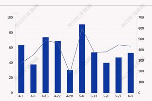 TA：姆巴佩已知晓皇马的合同，低于22年1.3亿欧签字费+2600万年薪